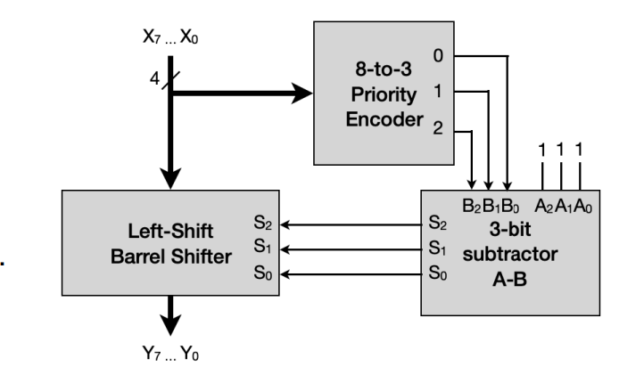 Solved a. The block diagram shown at right consists of three | Chegg.com
