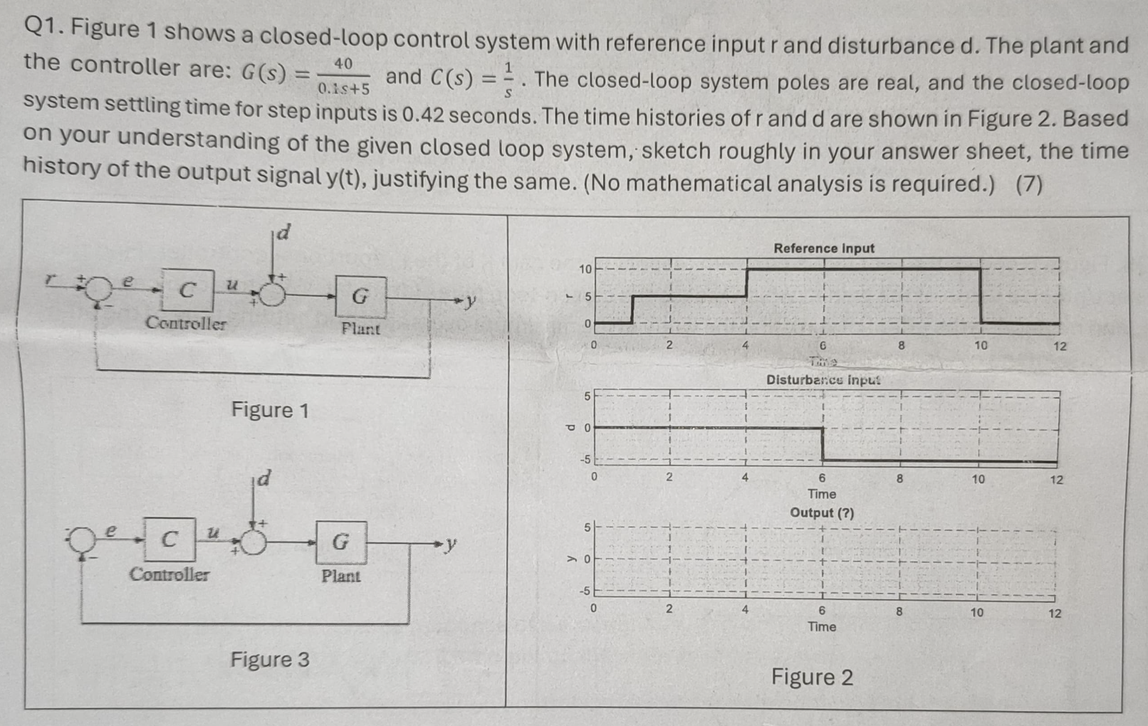 Solved Q1. ﻿Figure 1 ﻿shows a closed-loop control system | Chegg.com