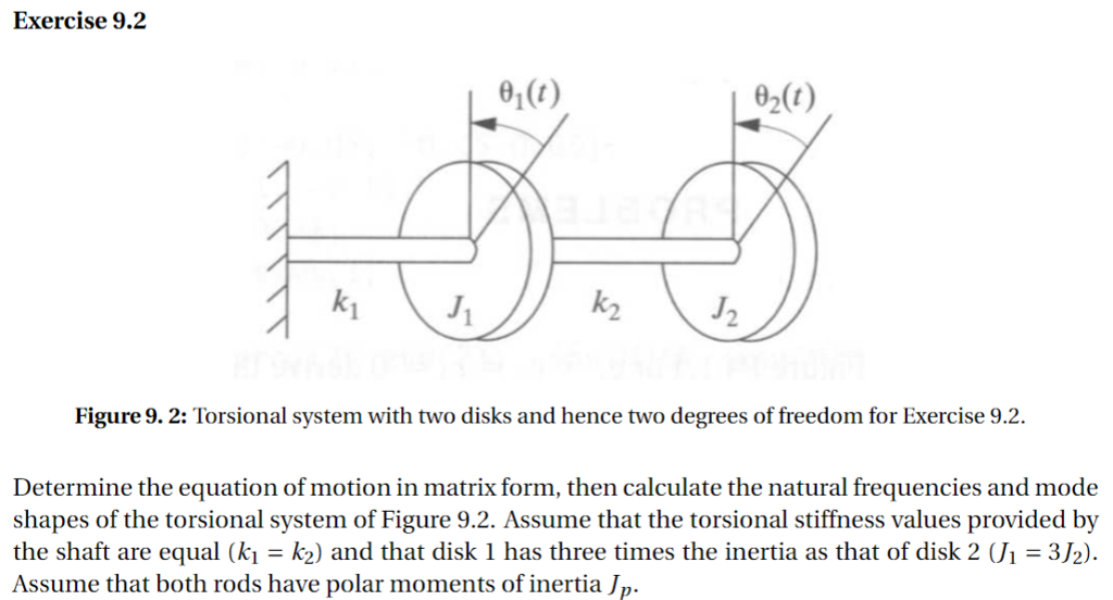 Solved Exercise 9.2 O,(t) θ2(1) 2 Figure 9.2: Torsional | Chegg.com