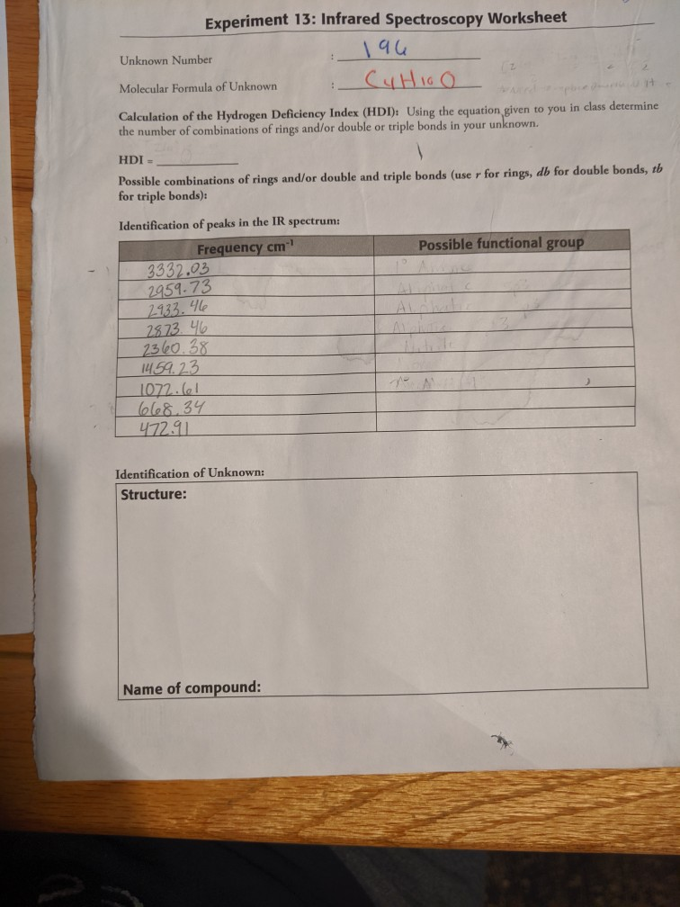 Solved Experiment 13 Infrared Spectroscopy Worksheet