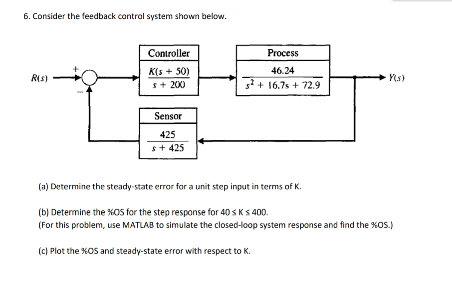 Solved Consider The Feedback Control System Shown Below Chegg Com