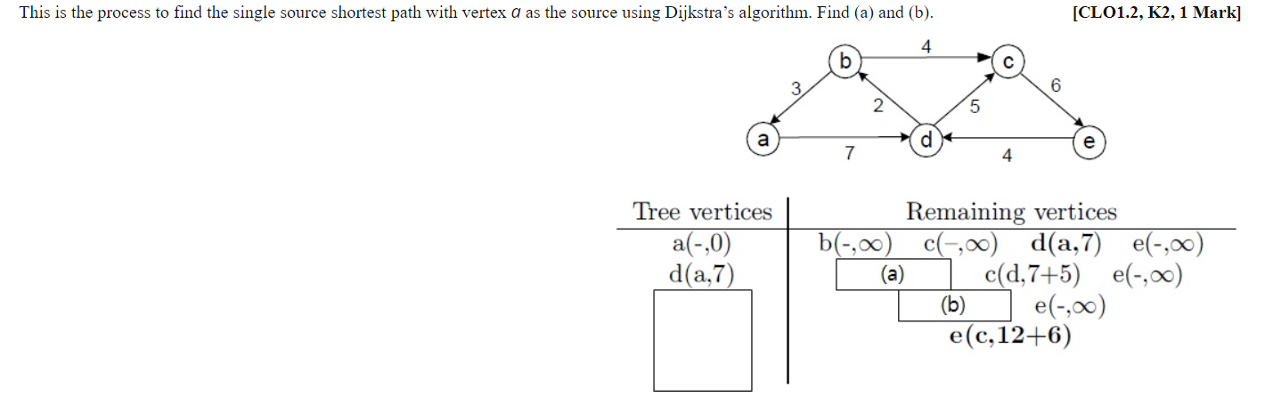 Solved This is the process to find the single source | Chegg.com