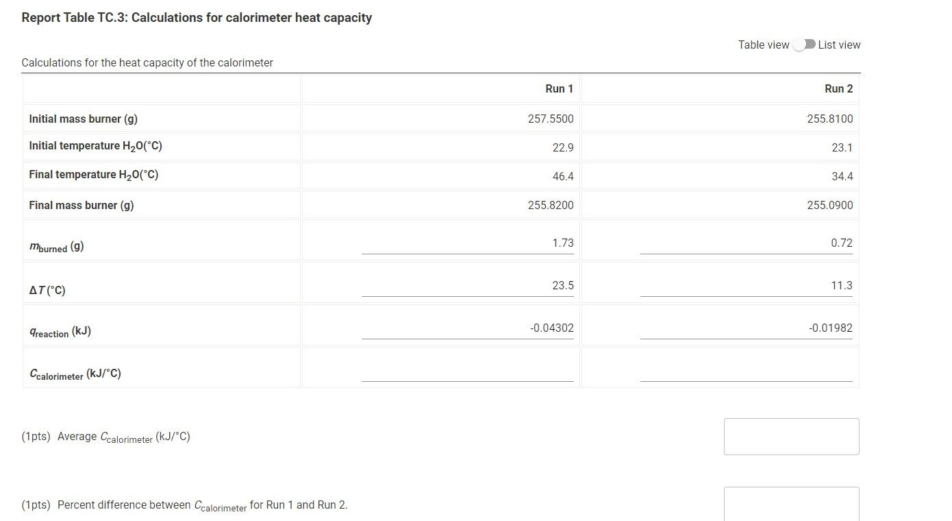 Solved Report Table TC.3 Calculations for calorimeter heat