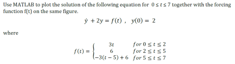 Solved Use MATLAB to plot the solution of the following | Chegg.com