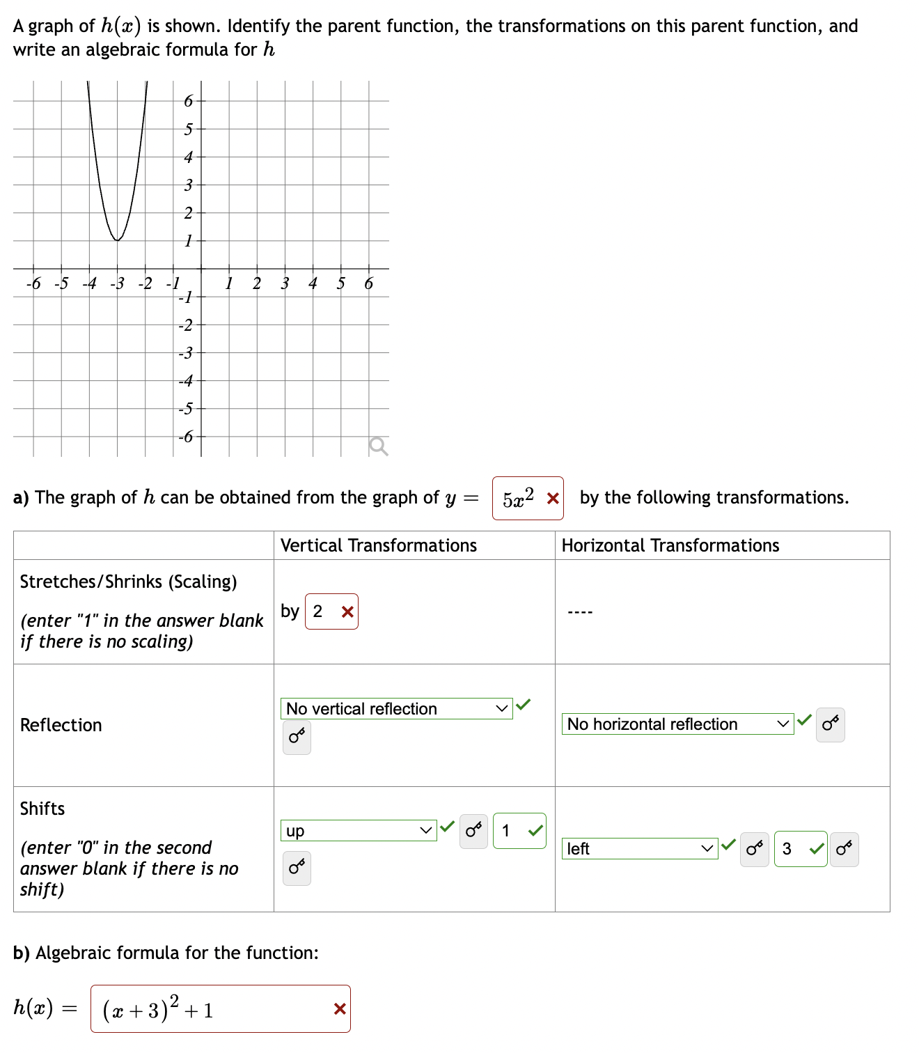 Solved A graph of h(x) is shown. Identify the parent | Chegg.com