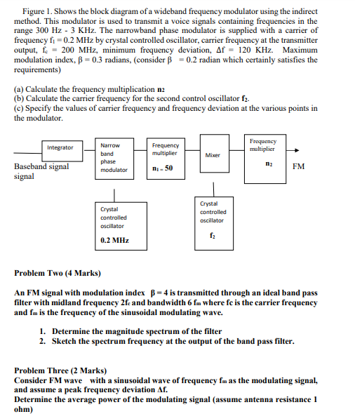 Solved Figure 1. Shows the block diagram of a wideband | Chegg.com
