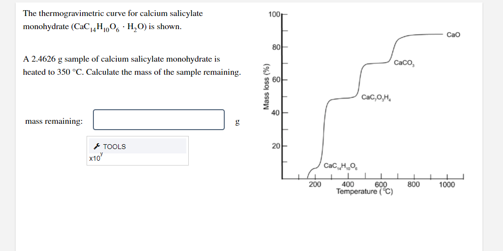 Solved 100 The thermogravimetric curve for calcium | Chegg.com