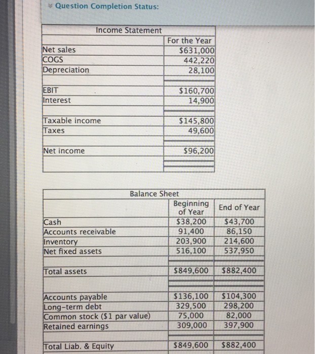 Solved Question Completion Status: Income Statement For the | Chegg.com