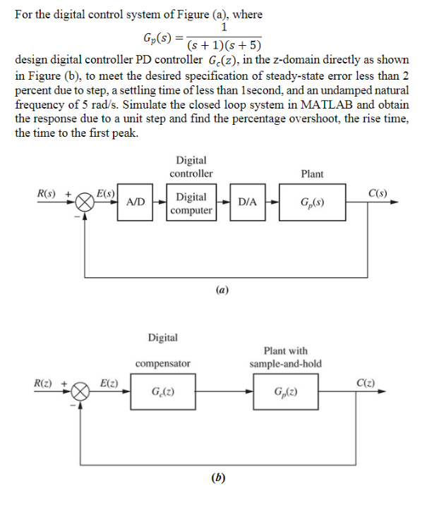 Solved For the digital control system of Figure (a), where | Chegg.com