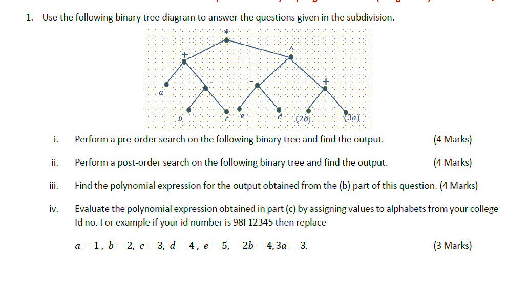 Solved 1. Use the following binary tree diagram to answer | Chegg.com