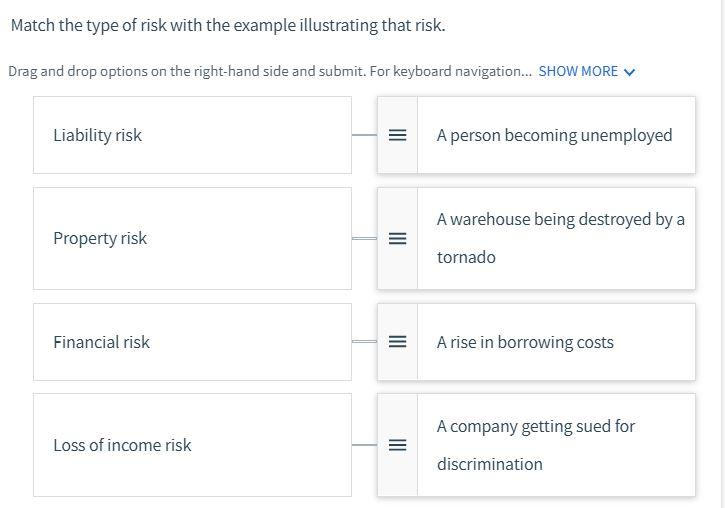 Solved Match the type of risk with the example illustrating | Chegg.com