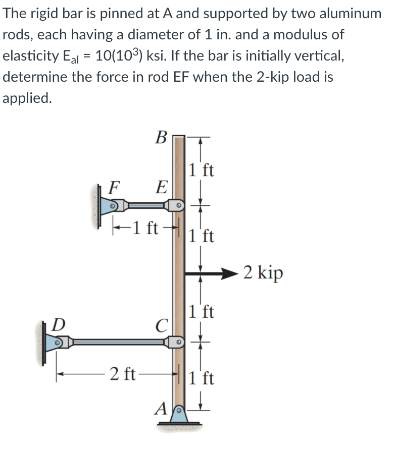 Solved The rigid bar is pinned at A and supported by two | Chegg.com