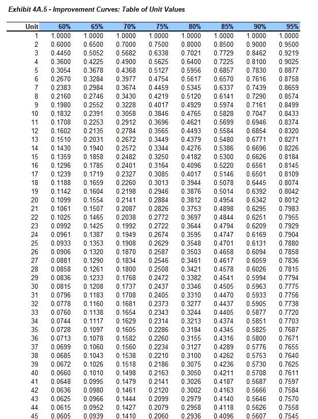 Solved I've worked on this problem for an hour and still got | Chegg.com