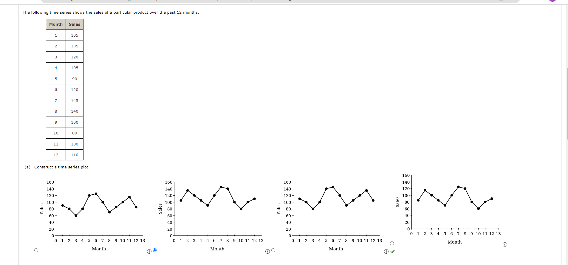 Solved The following time series shows the sales of a | Chegg.com