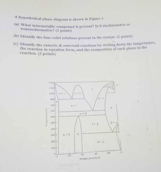 Solved A hypothetical phase diagram is shown in Figure at | Chegg.com