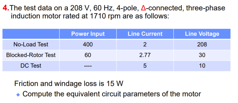 Solved 4.The test data on a 208 V, 60 Hz, 4-pole, | Chegg.com