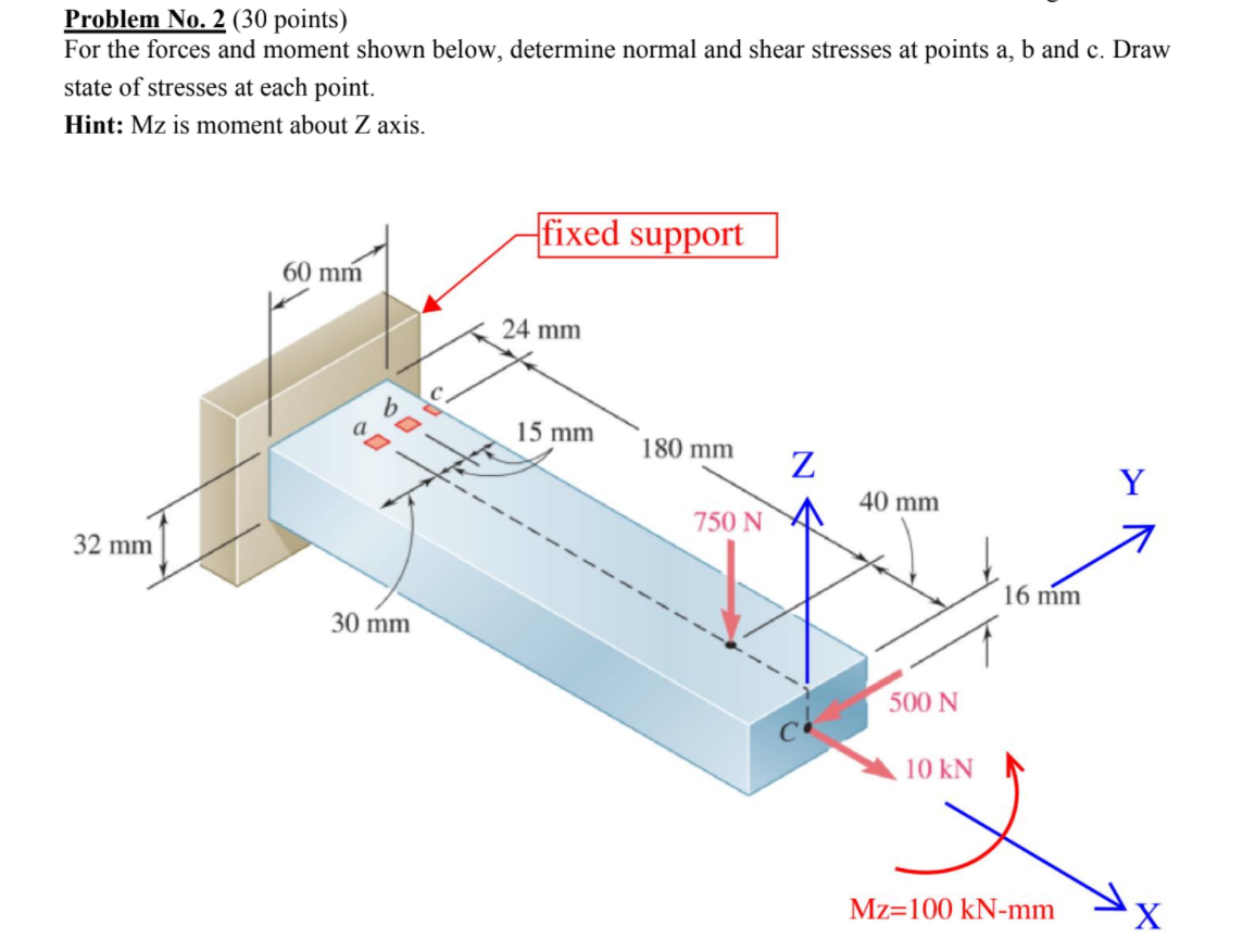 Solved Problem No. 2 (30 points) For the forces and moment | Chegg.com