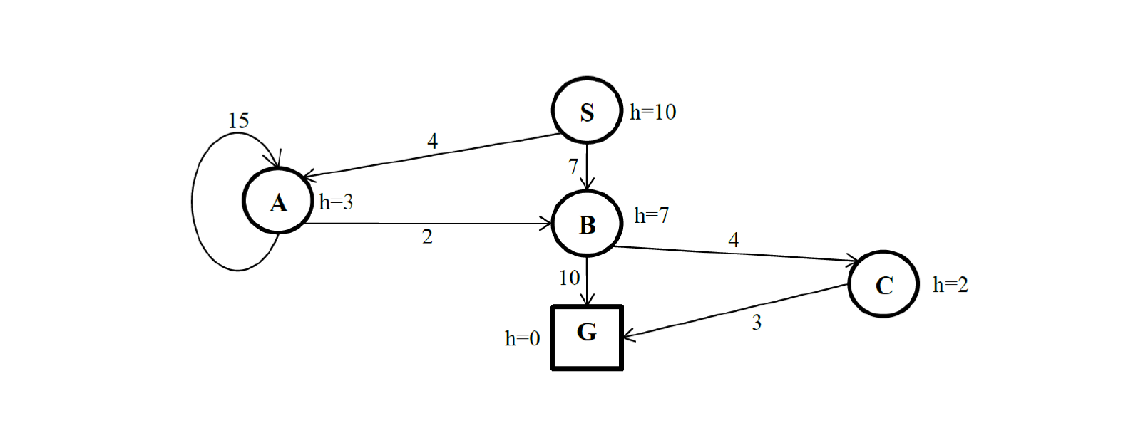 Solved Problem 1 (20%) Search. Consider the following | Chegg.com