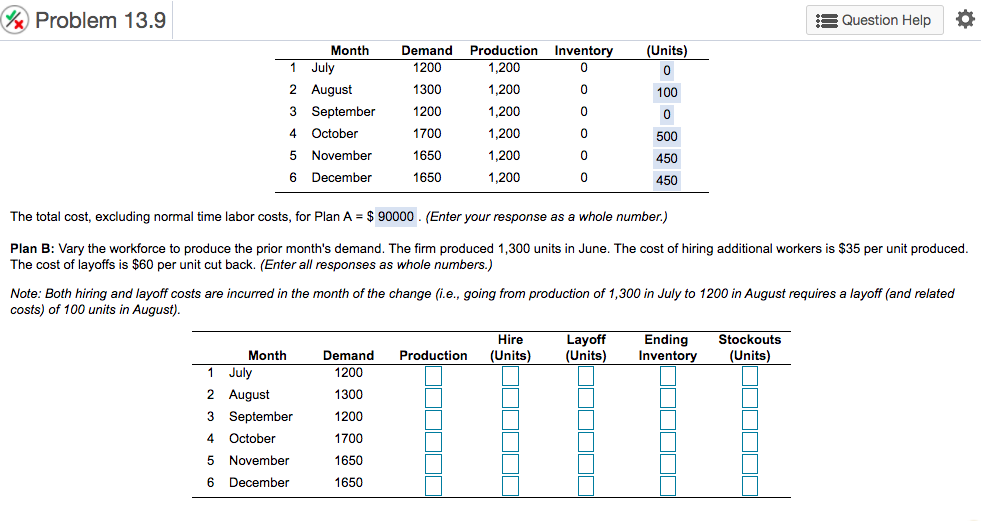 Problem 13 9 Question Help Units 0 100 Month 1 July Chegg Com