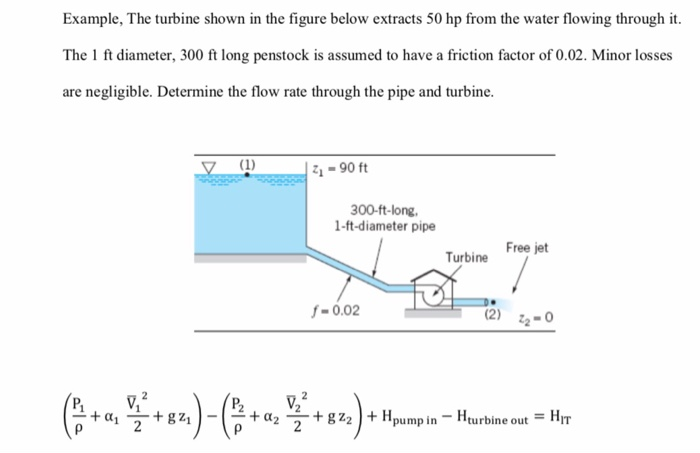 Solved Example, The turbine shown in the figure below | Chegg.com