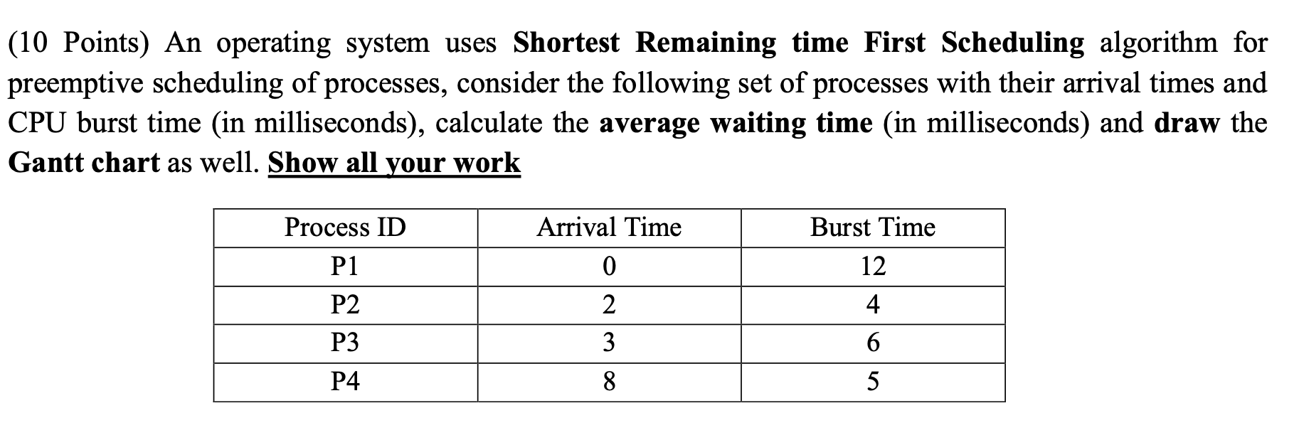 Solved (10 Points) An operating system uses Shortest | Chegg.com