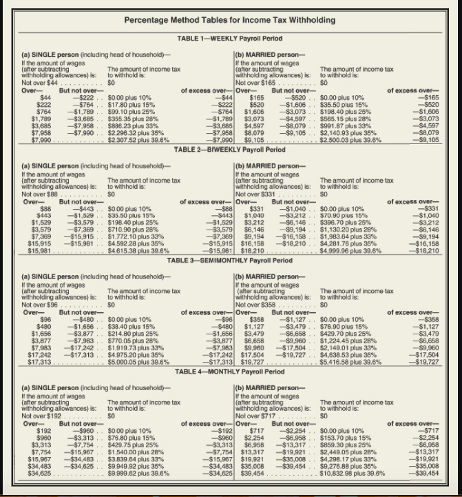 Percentage Method Tables For Income Tax Withholding Chegg Percentage Method Tables For Income Tax Withholding Chegg