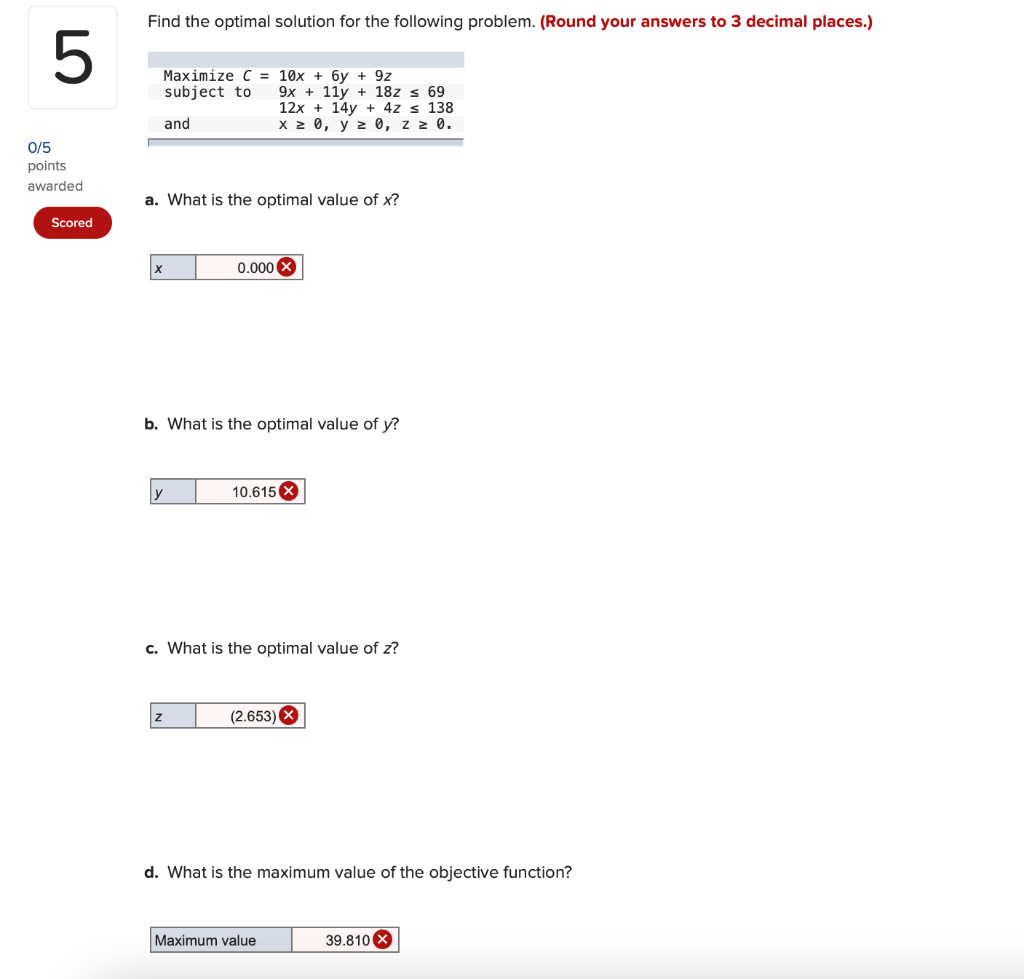 Solved Find the optimal solution for the following problem. | Chegg.com