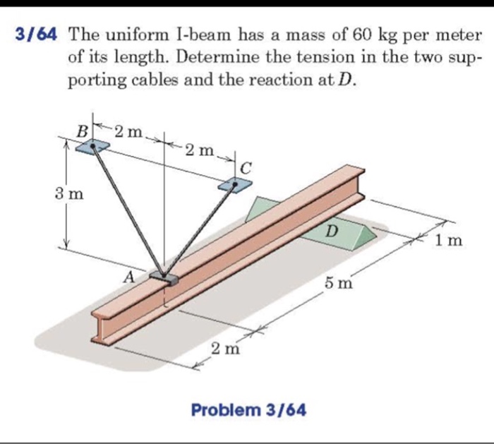 Solved 3/64 The Uniform I-beam Has A Mass Of 60 Kg Per Meter | Chegg.com