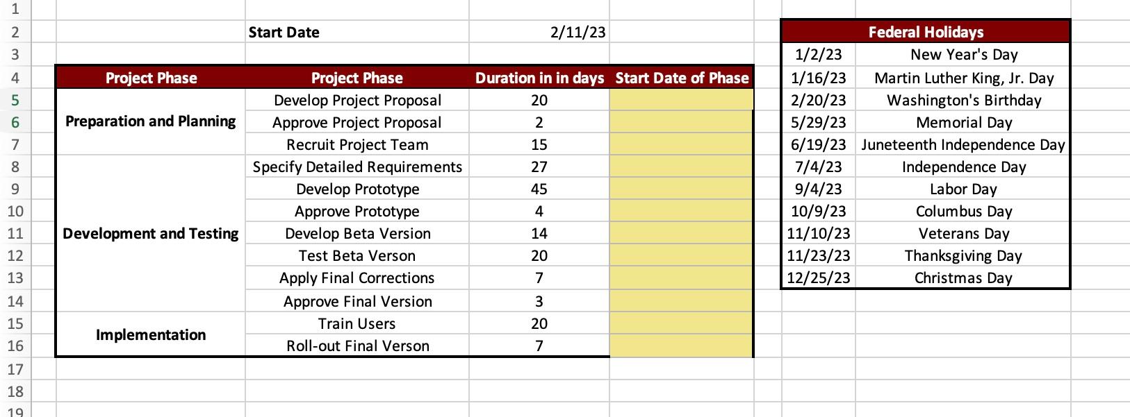 Solved Calculate The Start Date For The Project And The | Chegg.com