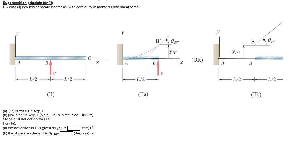 Solved Superposition principle for (II) Dividing (II) into | Chegg.com