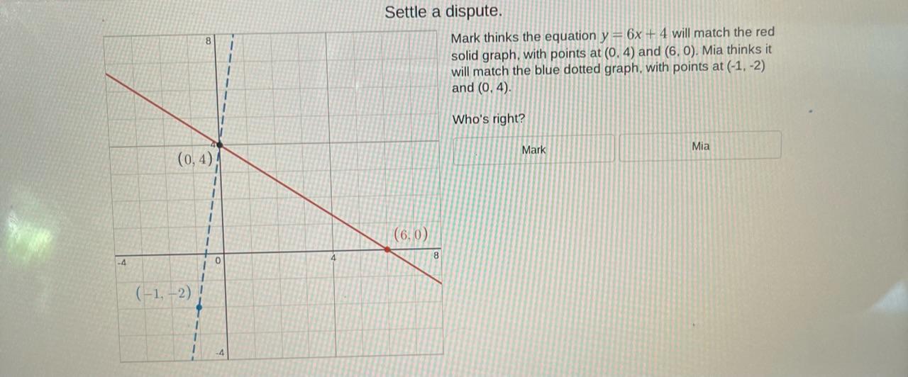 Solved Settle a dispute. Mark thinks the equation y=6x+4 | Chegg.com