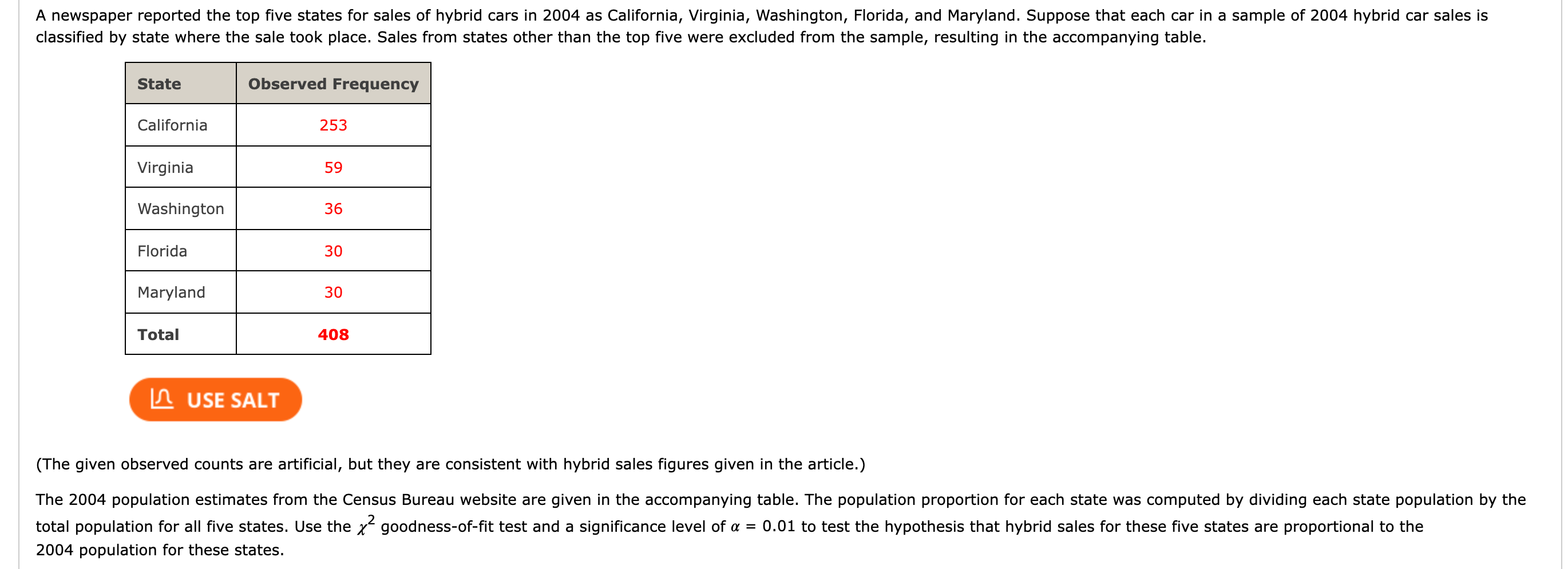 Solved A newspaper reported the top five states for sales of