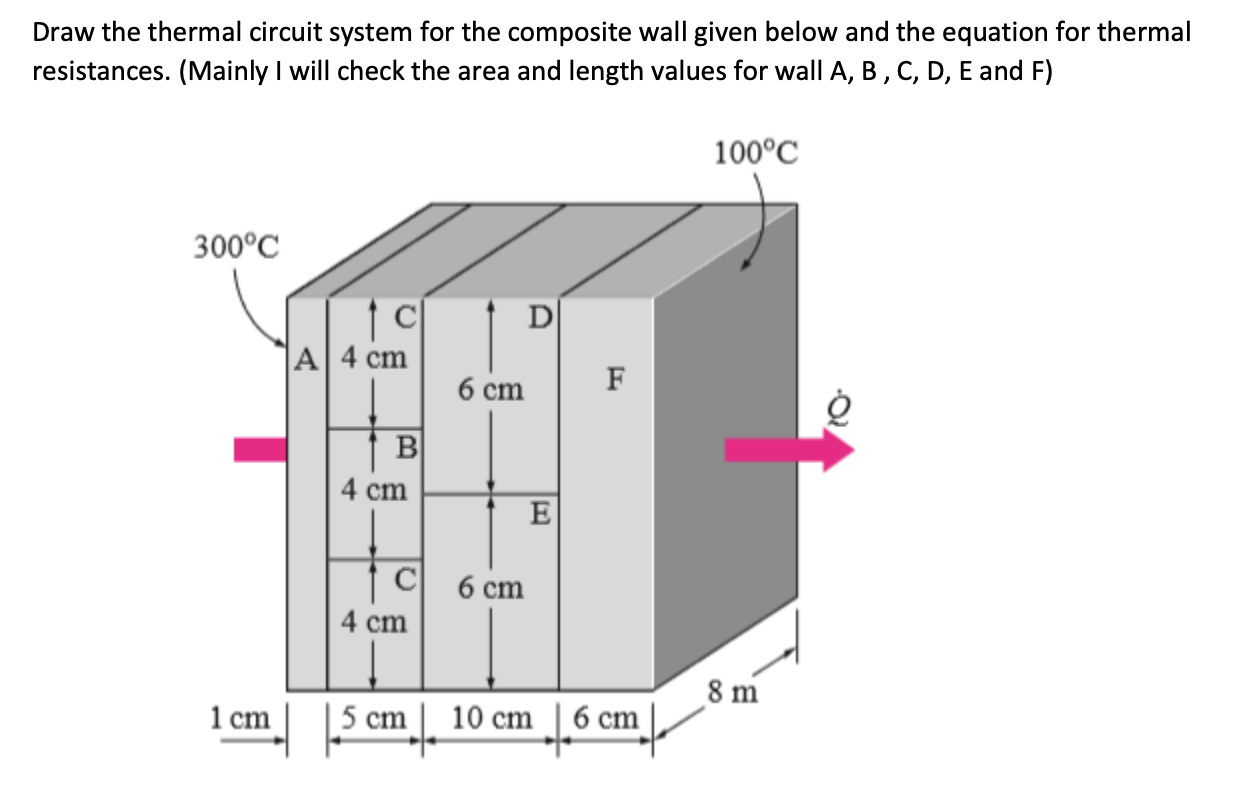 Solved Draw the thermal circuit system for the composite | Chegg.com