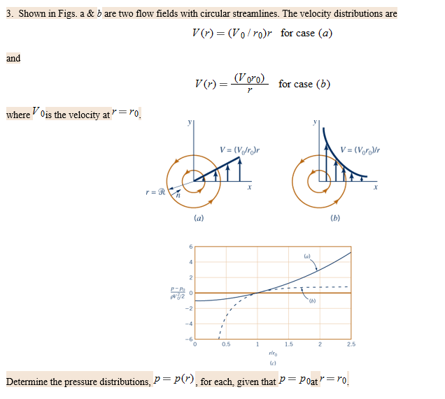 Solved 3. Shown in Figs. a & b are two flow fields with | Chegg.com