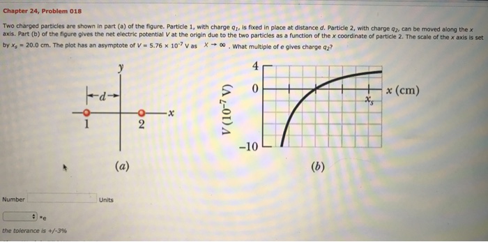 Solved Two Charged Particles Are Shown In Part (a) Of The | Chegg.com