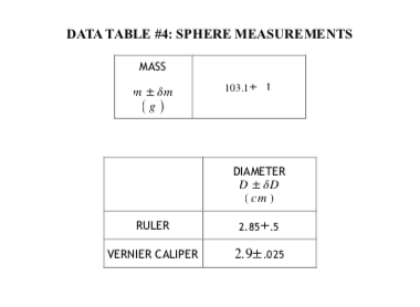 Data Table 1 Cube Measurements Mass Mm 10 60 1 Chegg Com