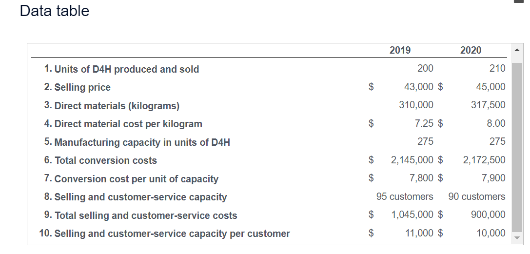 Methuen Corporation makes a specialpurpose machine,