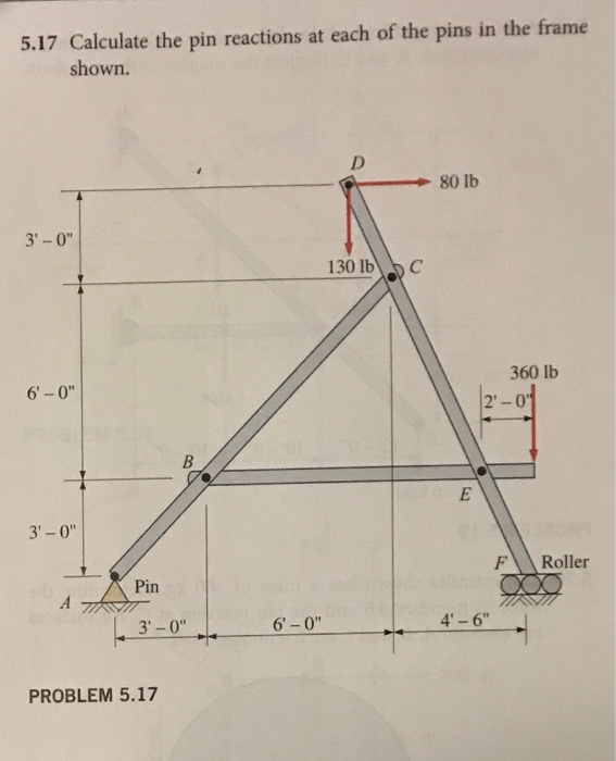 Solved 5.17 Calculate the pin reactions at each of the pins