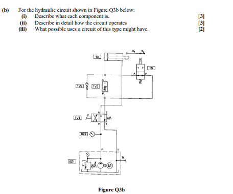 Solved (b) For The Hydraulic Circuit Shown In Figure Q3b | Chegg.com