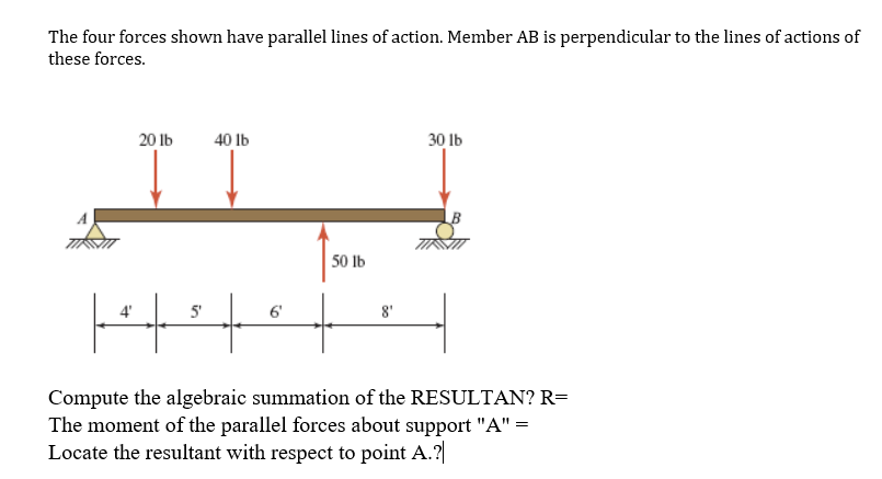Solved The four forces shown have parallel lines of action. | Chegg.com