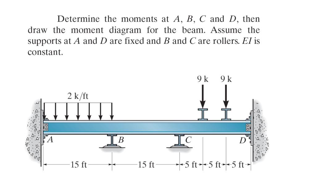 Solved Determine The Moments At A, B, C And D, Then Draw The | Chegg.com