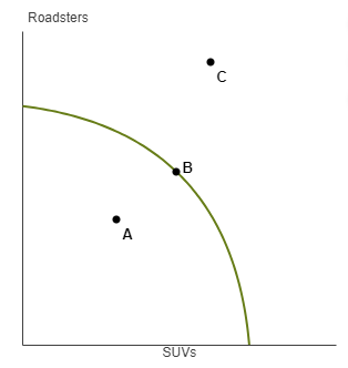 Solved Refer To The Diagram To The Right. Point B Is A. | Chegg.com