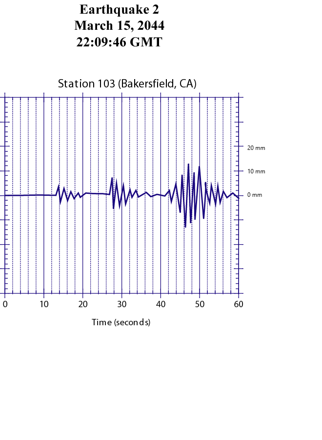 Location of Earthquake (intersection of drawn circles