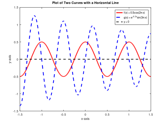 Solved Consider the following two mathematical | Chegg.com