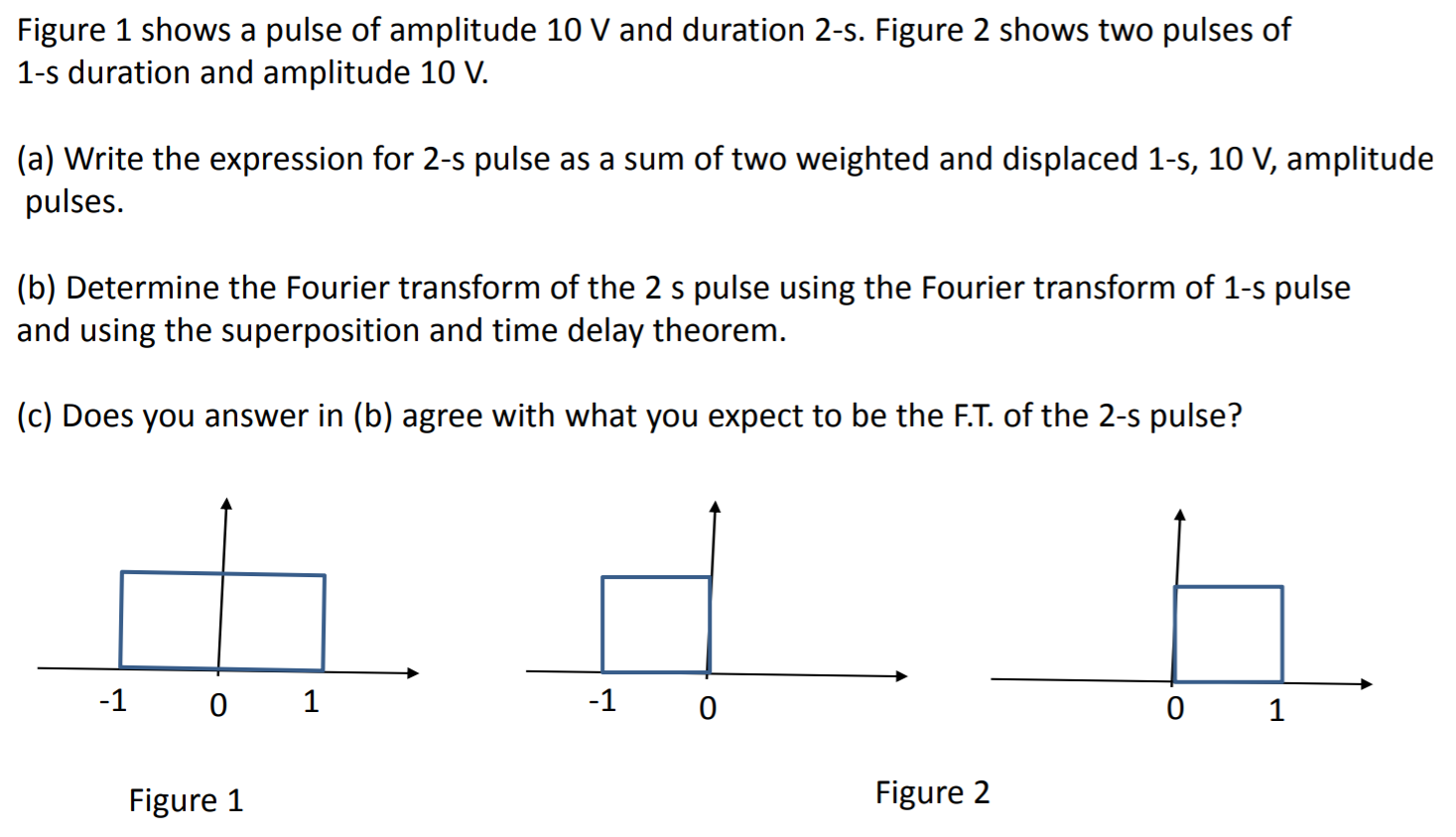 Solved Figure 1 shows a pulse of amplitude 10 V and duration | Chegg.com