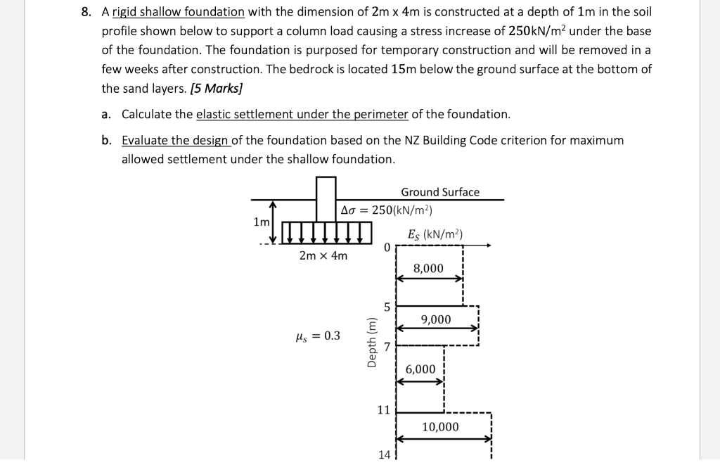 Solved 8. A rigid shallow foundation with the dimension of | Chegg.com