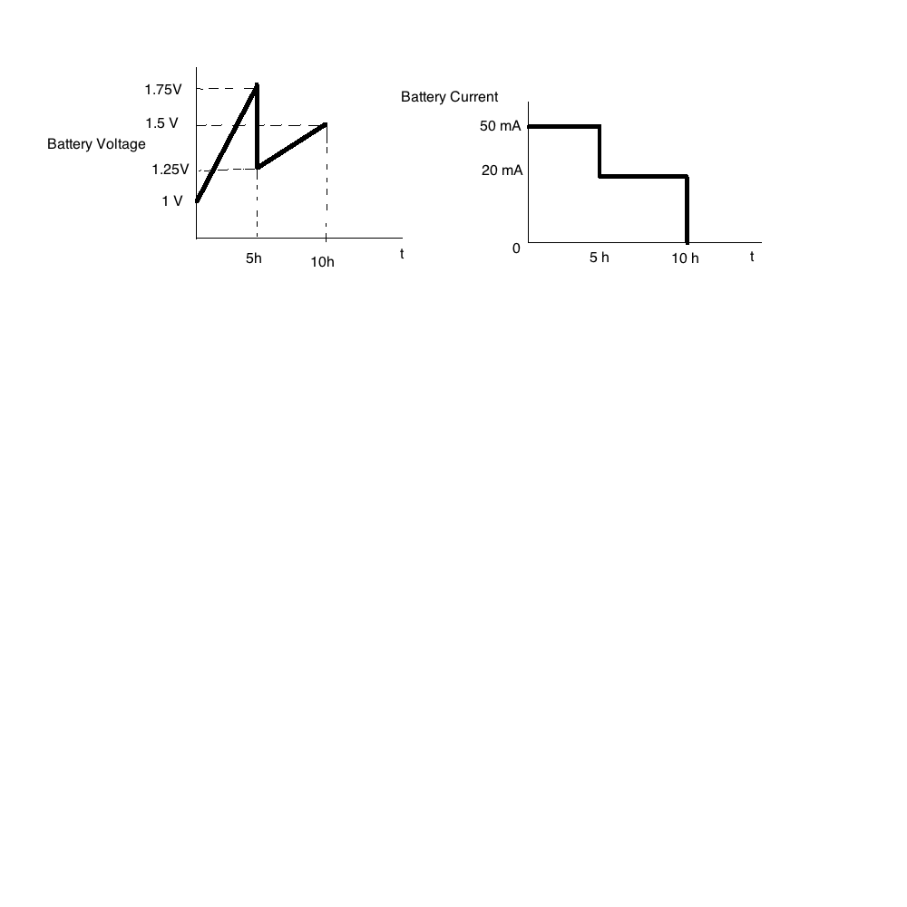 electric charge cycle