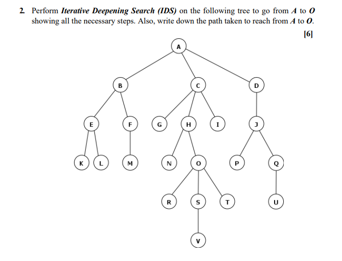 Solved 2 perform iterative deepening search ids on the chegg