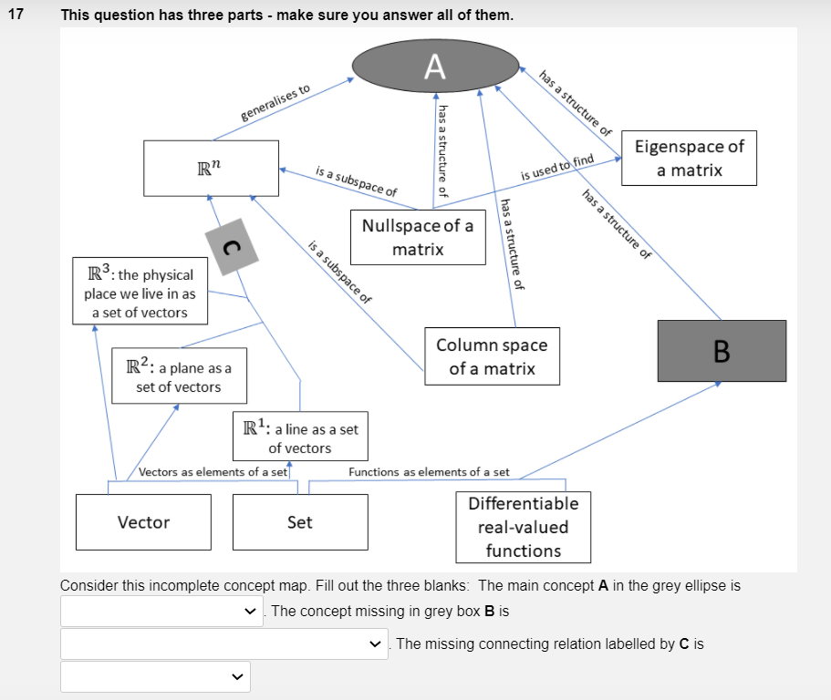 Solved 16 Let A be a 4 x 4 matrix with eigenvalues 0,1,2,3. | Chegg.com