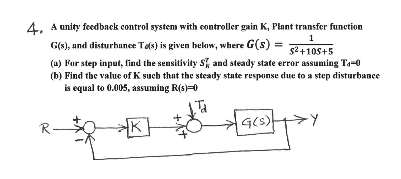 Solved 4. A unity feedback control system with controller | Chegg.com